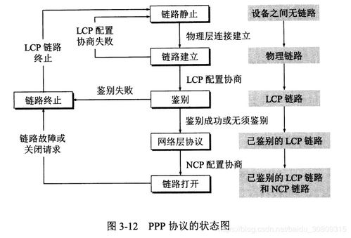 計算機網(wǎng)絡(luò) 謝希仁版第三章前兩小節(jié)總結(jié) CSDN博客