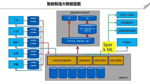 智慧工廠大數(shù)據(jù)平臺建設(shè)方案