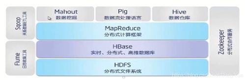 表情 hadoop學習筆記總結三 hbase danyyan的博客 csdn博客 表情