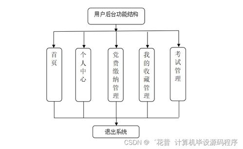 java計算機畢業設計在線黨建學習平臺 程序 lw 部署