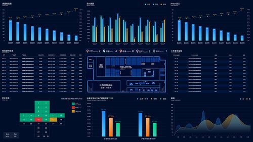 2019年數字化工廠數據可視化集合