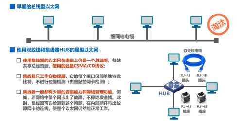 計算機網絡 數據鏈路層 下