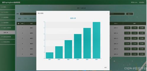 java計算機畢業設計基于血庫系統 開題報告 源碼 論文