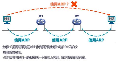 計(jì)算機(jī)網(wǎng)絡(luò) 第三單元 數(shù)據(jù)鏈路層 下