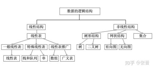 圖書管理系統(tǒng)的數(shù)據(jù)結(jié)構(gòu)內(nèi)存存儲方式 數(shù)據(jù)結(jié)構(gòu) 計(jì)算機(jī)存儲 組織數(shù)據(jù)方式 ...