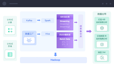 分布式數(shù)據(jù)庫和并行數(shù)據(jù)庫相比有什么區(qū)別?