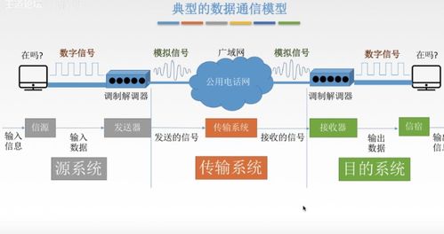 計算機網絡第二章物理層筆記 值得收藏