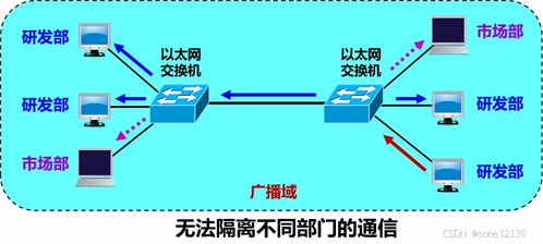 計算機網絡 第8版 第三章 數據鏈路層 3.4