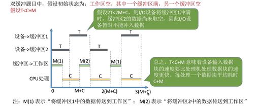 操作系統學習筆記 第六章 設備管理 王道考研