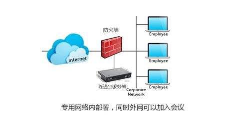 如何利用臺式電腦搭建個人或小企業(yè)服務(wù)器